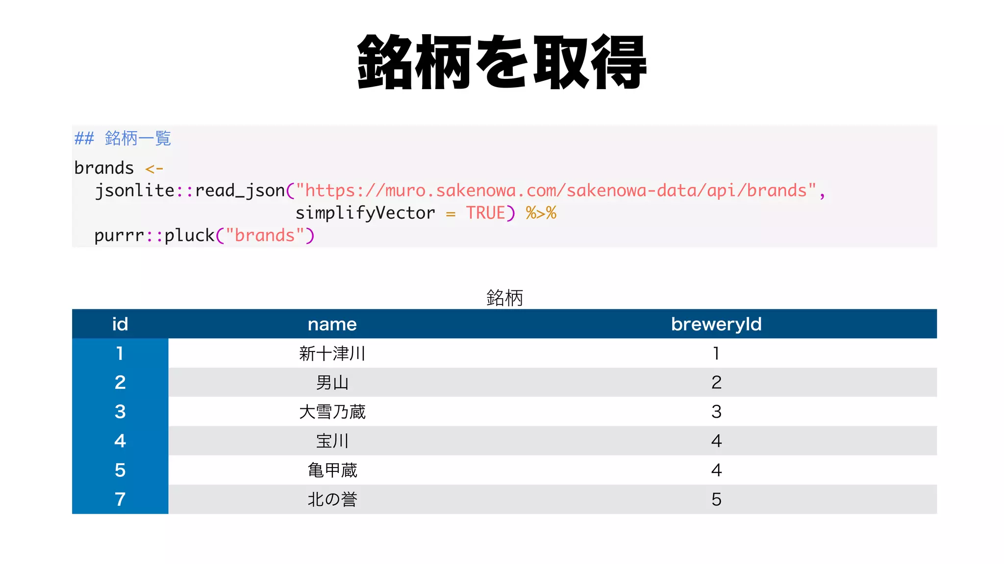 ##
brands <-
jsonlite::read_json("https://muro.sakenowa.com/sakenowa-data/api/brands",
simplifyVector = TRUE) %>%
purrr::pluck("brands")
 