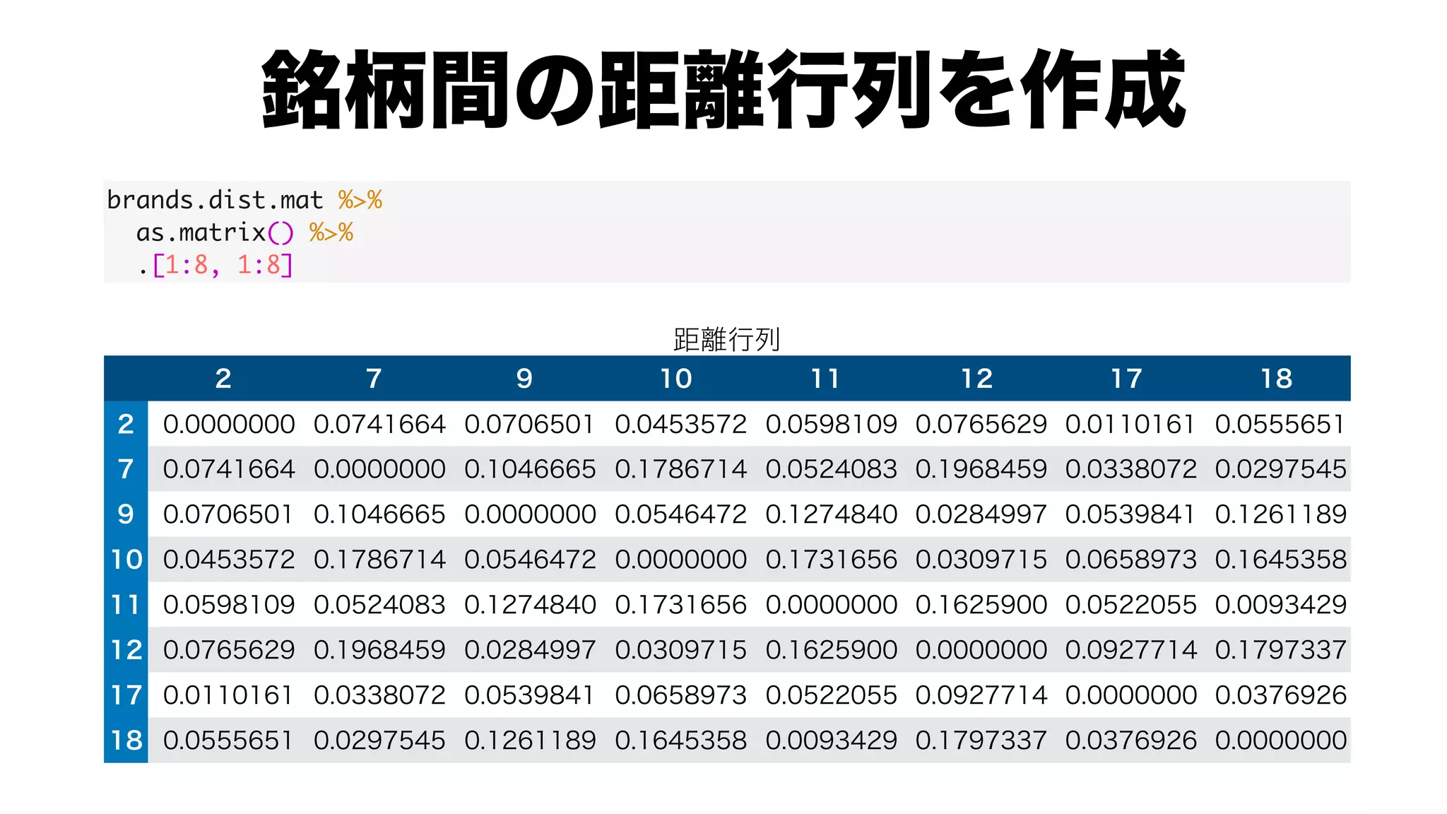 brands.dist.mat %>%
as.matrix() %>%
.[1:8, 1:8]
 