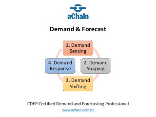 Demand & Forecast
www.achain.com.br
CDFP Certified Demand and Forecasting Professional
1. Demand
Sensing
2. Demand
Shaping
3. Demand
Shifting
4. Demand
Response
 