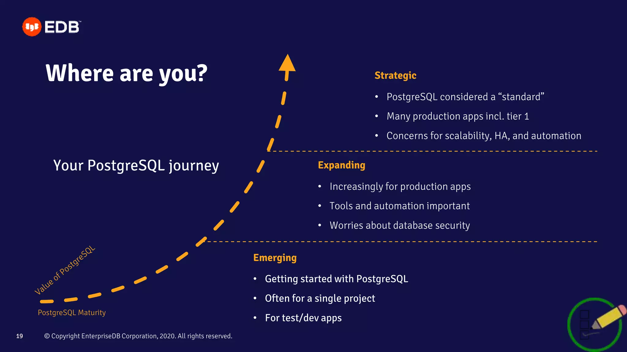 © Copyright EnterpriseDB Corporation, 2020. All rights reserved.19 © Copyright EnterpriseDB Corporation, 2020. All rights reserved.19 Emerging • Getting started with PostgreSQL • Often for a single project • For test/dev apps Strategic • PostgreSQL considered a “standard” • Many production apps incl. tier 1 • Concerns for scalability, HA, and automation Expanding • Increasingly for production apps • Tools and automation important • Worries about database security Your PostgreSQL journey PostgreSQL Maturity Where are you? 