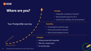 © Copyright EnterpriseDB Corporation, 2020. All rights reserved.19 © Copyright EnterpriseDB Corporation, 2020. All rights reserved.19
Emerging
• Getting started with PostgreSQL
• Often for a single project
• For test/dev apps
Strategic
• PostgreSQL considered a “standard”
• Many production apps incl. tier 1
• Concerns for scalability, HA, and automation
Expanding
• Increasingly for production apps
• Tools and automation important
• Worries about database security
Your PostgreSQL journey
PostgreSQL Maturity
Where are you?
 