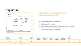 © Copyright EnterpriseDB Corporation, 2020. All rights reserved.6
• Enterprise PostgreSQL innovations
• 4,000+ global customers
• Recognized by Gartner Magic Quadrant for 7 years in a row
• PostgreSQL community leadership
2019
Challengers Leaders
Niche Players Visionaries
Abilitytoexecute
Completeness of vision
1986
The Design
of PostgreSQL
1996
Birth of
PostgreSQL
2004
EDB
is founded
2020
TodayMaterialized
Views
Parallel
Query
JIT
Compilation
Heap Only
Tuples (HOT)
Serializable
Parallel Query
We’re database fanatics who care
deeply about PostgreSQL
Expertise
 