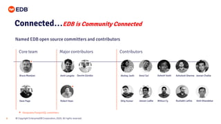 © Copyright EnterpriseDB Corporation, 2020. All rights reserved.8
Core team Major contributors Contributors
Connected…EDB is Community Connected
Named EDB open source committers and contributors
Akshay Joshi Amul Sul Ashesh Vashi Ashutosh Sharma Jeevan Chalke
Dilip Kumar Jeevan Ladhe Mithun Cy Rushabh Lathia Amit Khandekar
Amit Langote Devrim Gündüz
Robert Haas
Bruce Momjian
Dave Page
Designates PostgreSQL committers
 