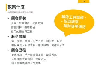 10
觀察什麼
- 顧客樣貌
有誰、成員組成、成員特質
穿著打扮、攜帶物品
使用的語言與互動
- 服務體驗
第一次來、常客、朋友介紹、和朋友一起來
突發狀況、服務流程、環境設施、動線與人流
- 顧客歷程
從哪裡來、用什麼交通工具、當天天氣
來這邊的主要活動、停留多久
接下來會去哪裡、怎麼去
使用服務與提供服務的活動
 