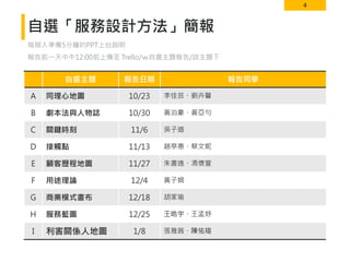4
自選「服務設計方法」簡報
每個人準備5分鐘的PPT上台說明
報告前一天中午12:00前上傳至 Trello/ｗ自選主題報告/該主題下
自選主題 報告日期 報告同學
A 同理心地圖 10/23 李佳芸、劉卉馨
B 劇本法與人物誌 10/30 黃泊豪、黃亞勻
C 關鍵時刻 11/6 吳子道
D 接觸點 11/13 趙亭惠、蔡文妮
E 顧客歷程地圖 11/27 朱書逸、馮懷萱
F 用途理論 12/4 黃子娟
G 商業模式畫布 12/18 胡家瑜
H 服務藍圖 12/25 王皓宇、王孟妤
I 利害關係人地圖 1/8 張雅茜、陳佑瑄
 