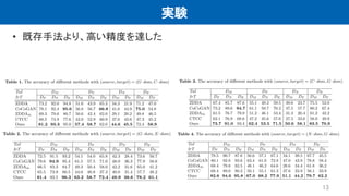 実験
• 既存手法より、高い精度を達した
13
 