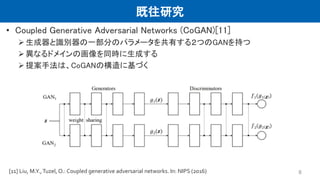既往研究
• Coupled Generative Adversarial Networks (CoGAN)[11]
生成器と識別器の一部分のパラメータを共有する２つのGANを持つ
異なるドメインの画像を同時に生成する
提案手法は、CoGANの構造に基づく
6[11] Liu, M.Y.,Tuzel, O.: Coupled generative adversarial networks. In: NIPS (2016)
 