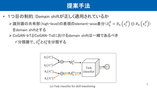 提案手法
• １つ目の制約：Domain shiftが正しく適用されているか
識別器の共有部（high-level)の表現のelement-wise差分（𝛿ℎ
𝛽
= 𝑅ℎ 𝑥𝑡
𝛽
⊖ 𝑅ℎ 𝑥 𝑠
𝛽
）
をdomain shiftとする
CoGAN-IrTとCoGAN-ToIにおけるdomain shiftは一緒であるべき
分類器で、𝛿ℎ
𝛽
と𝛿ℎ
𝛼
を分類する
9
 
