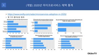 • https://www.oreilly.com/radar/microservices-adoption-in-2020/
• 몇 가지 흥미로운 통계
OKdevTV
(개발) 2020년 마이크로서비스 채택 통계6
 