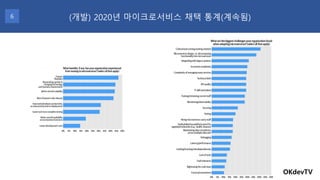 OKdevTV
(개발) 2020년 마이크로서비스 채택 통계(계속됨)6
 