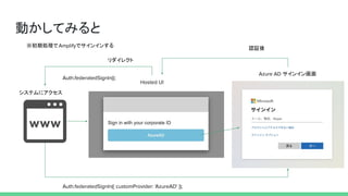 動かしてみると
※初期処理で でサインインする
システムにアクセス
サインイン画面
認証後
リダイレクト
 