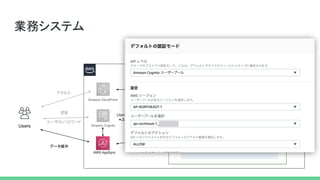 ユーザ パスワード
業務システム
アクセス
認証
データ操作
ユーザ管理
 