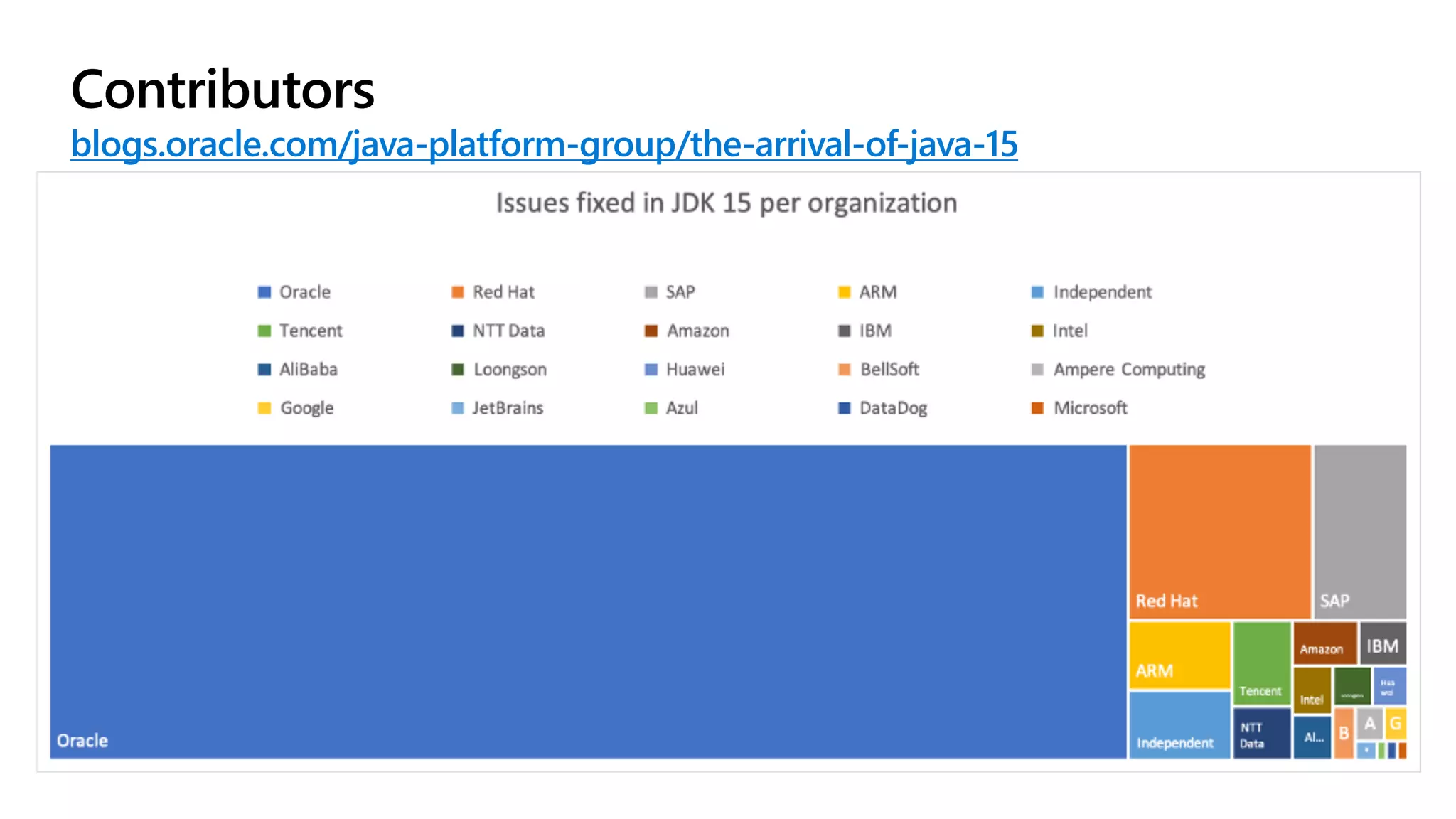 Contributors
blogs.oracle.com/java-platform-group/the-arrival-of-java-15
 