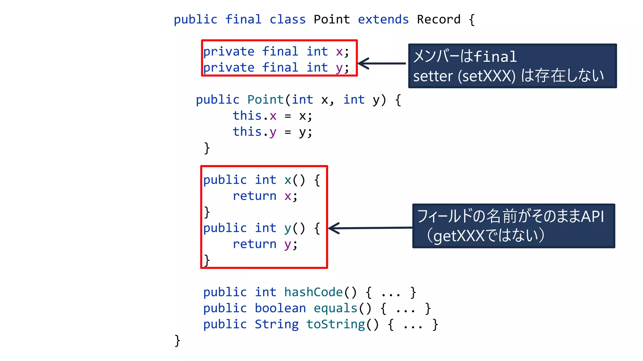 public final class Point extends Record {
private final int x;
private final int y;
public Point(int x, int y) {
this.x = x;
this.y = y;
}
public int x() {
return x;
}
public int y() {
return y;
}
public int hashCode() { ... }
public boolean equals() { ... }
public String toString() { ... }
}
フィールドの名前がそのままAPI
（getXXXではない）
メンバーはfinal
setter (setXXX) は存在しない
 