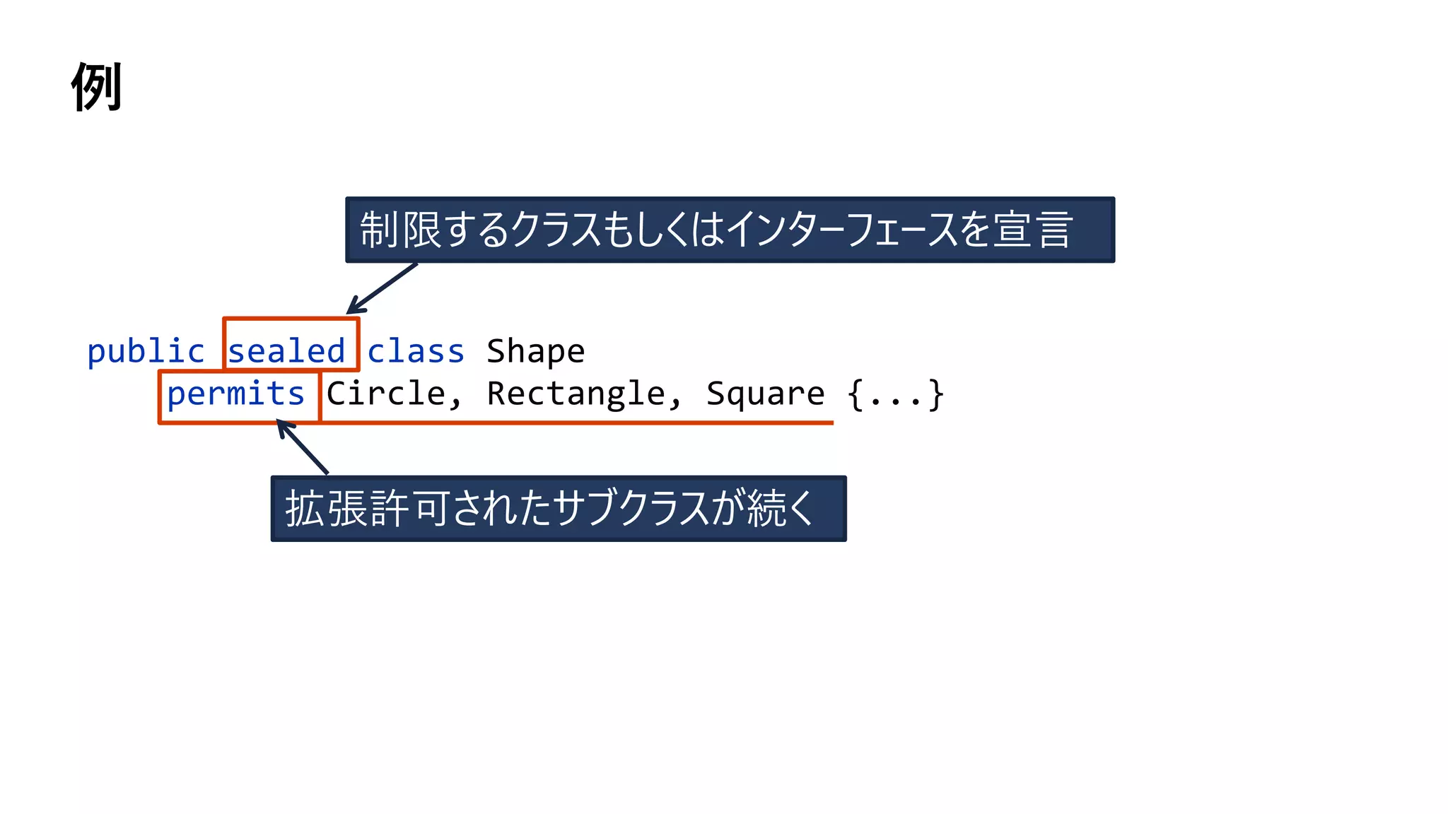 public sealed class Shape
permits Circle, Rectangle, Square {...}
例
制限するクラスもしくはインターフェースを宣⾔
拡張許可されたサブクラスが続く
 