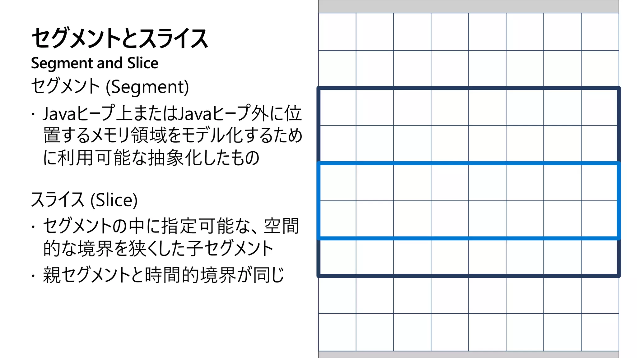 セグメントとスライス
Segment and Slice
 