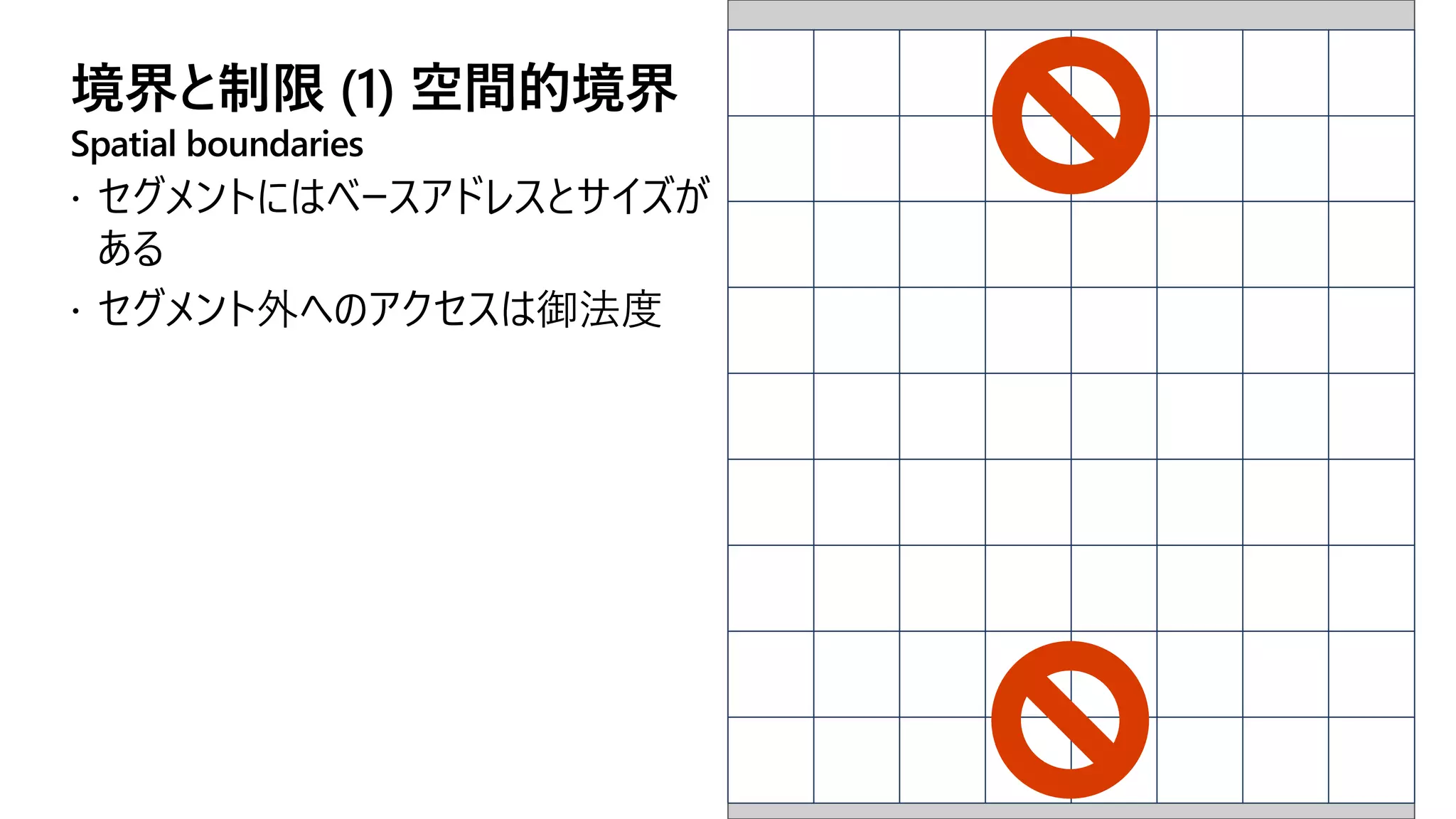 境界と制限 (1) 空間的境界
Spatial boundaries
 