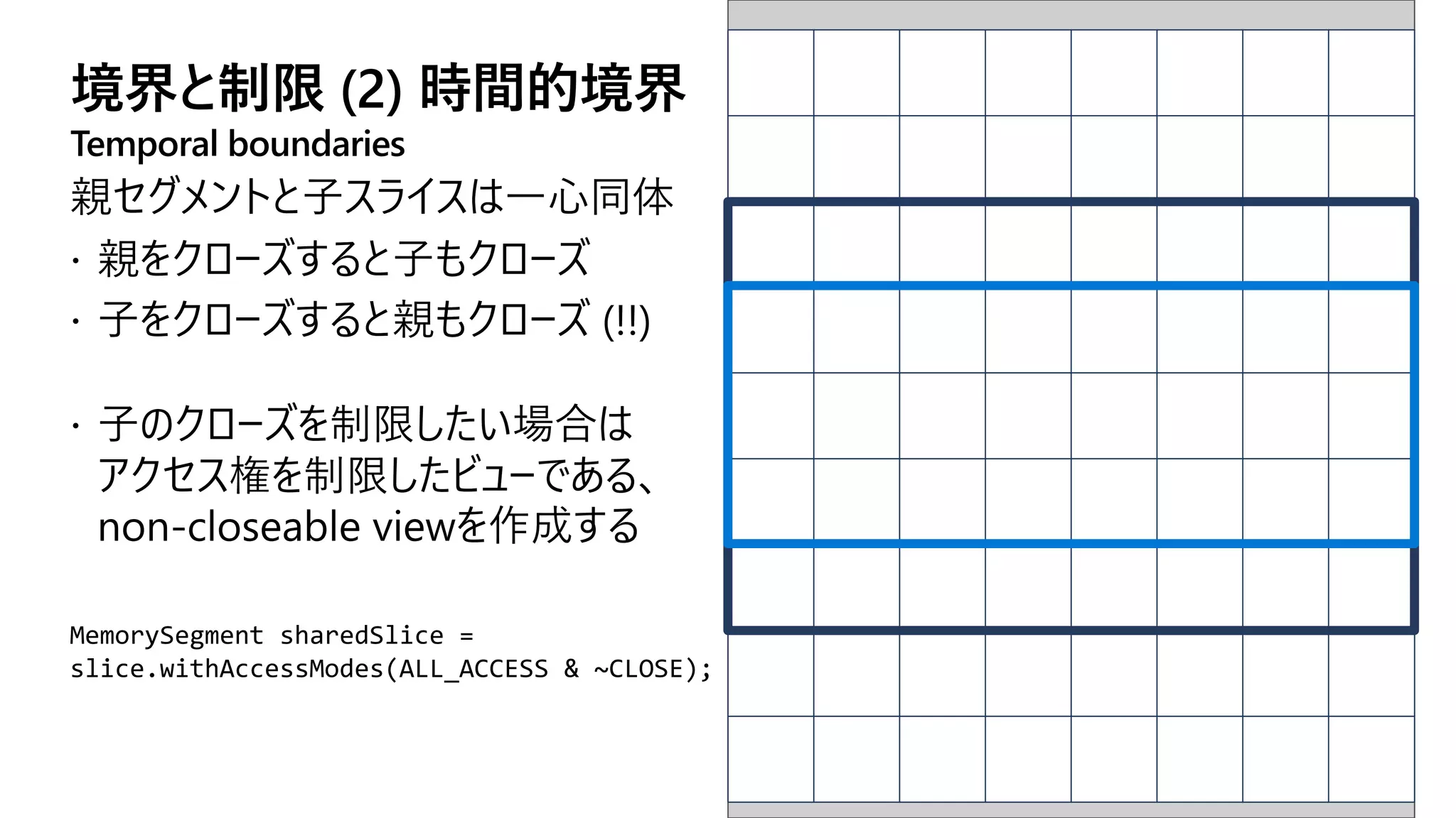 境界と制限 (2) 時間的境界
Temporal boundaries
 