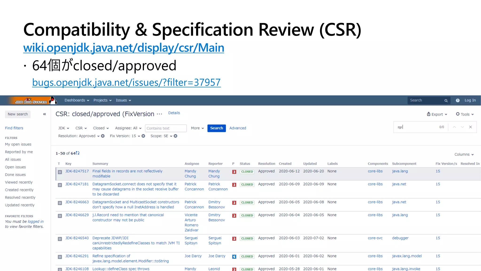Compatibility & Specification Review (CSR)
wiki.openjdk.java.net/display/csr/Main
bugs.openjdk.java.net/issues/?filter=37957
 