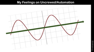 My Feelings on Uncrewed/Automation
 