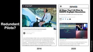 Redundant
Pilots?
33
2016 2020
 