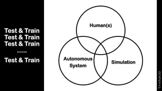 Test & Train
Test & Train
Test & Train
…..
Test & Train
Human(s)
Simulation
Autonomous
System
 