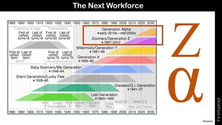 The Next Workforce
Wikipedia
 