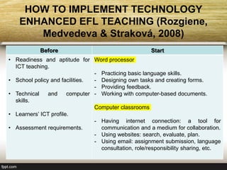 Information and communication technologies in ELT | PPTX