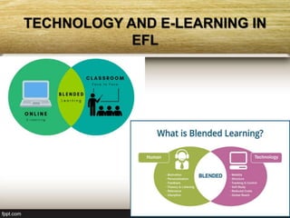 Information and communication technologies in ELT | PPTX