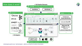 Apache StreamPipes – Flexible Industrial IoT Management | PDF