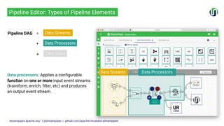 Apache StreamPipes – Flexible Industrial IoT Management | PDF