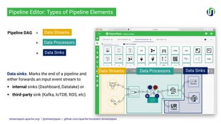 Apache StreamPipes – Flexible Industrial IoT Management | PDF