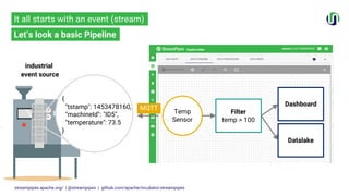 Apache StreamPipes – Flexible Industrial IoT Management | PDF