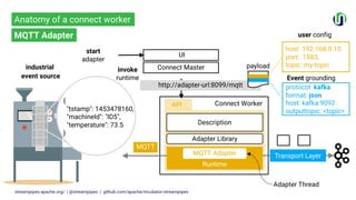 Apache StreamPipes – Flexible Industrial IoT Management | PDF
