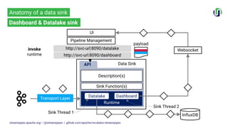 Apache StreamPipes – Flexible Industrial IoT Management | PDF