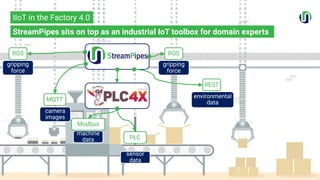 Apache StreamPipes – Flexible Industrial IoT Management | PDF