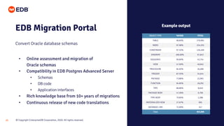 © Copyright EnterpriseDB Corporation, 2020. All rights reserved.21
EDB Migration Portal
Convert Oracle database schemas
• Online assessment and migration of
Oracle schemas
• Compatibility in EDB Postgres Advanced Server
• Schemas
• DB code
• Application interfaces
• Rich knowledge base from 10+ years of migrations
• Continuous release of new code translations
OBJECT TYPE %PASS TOTAL
TABLE 98.83% 279,991
INDEX 97.90% 224,555
CONSTRAINT 97.52% 126,409
SYNONYM 100.00% 97,813
SEQUENCE 99.83% 43,754
VIEW 47.93% 40,942
PROCEDURE 84.65% 26,008
TRIGGER 87.55% 24,614
PACKAGE 73.86% 22,965
FUNCTION 94.85% 18,292
TYPE 88.86% 8,049
PACKAGE BODY 47.26% 6,706
TYPE BODY 79.85% 2,288
MATERIALIZED VIEW 27.67% 965
DATABASE LINK 75.69% 547
Total 923,898
Example output
 