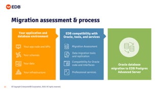 © Copyright EnterpriseDB Corporation, 2020. All rights reserved.22
Migration assessment & process
EDB compatibility with
Oracle, tools, and services
Your schemas
Your data
Your app code and APIs
Your infrastructure
Migration Assessment
Data migration tools
and replication
Compatibility for Oracle
code and interfaces
Professional services
Oracle database
migration to EDB Postgres
Advanced Server
Your application and
database environment
 