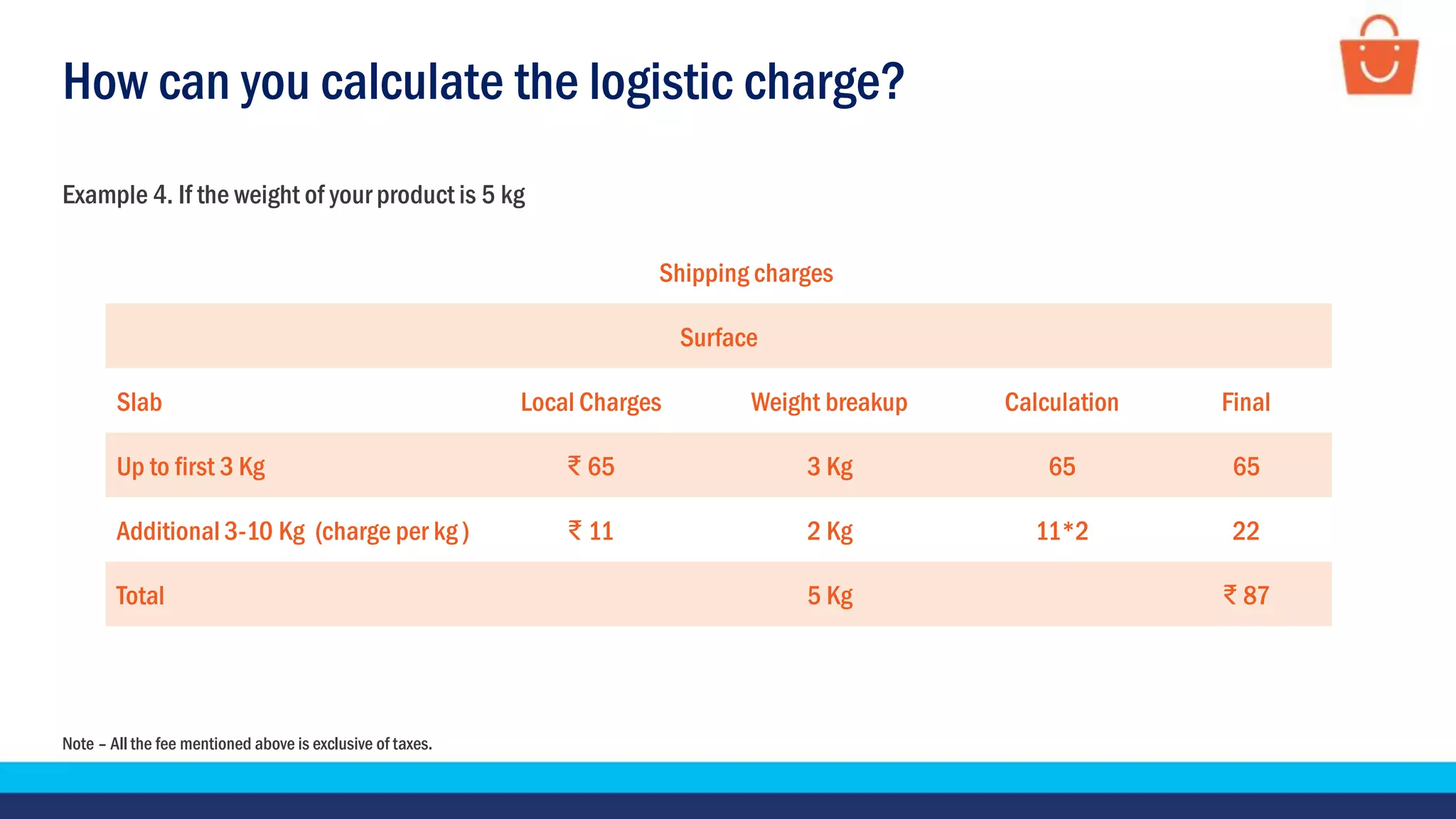 How can you calculate the logistic charge?
Note – All the fee mentioned above is exclusive of taxes.
Example 4. If the weight of your product is 5 kg
Shipping charges
Surface
Slab Local Charges Weight breakup Calculation Final
Up to first 3 Kg ₹ 65 3 Kg 65 65
Additional 3-10 Kg (charge per kg ) ₹ 11 2 Kg 11*2 22
Total 5 Kg ₹ 87
 