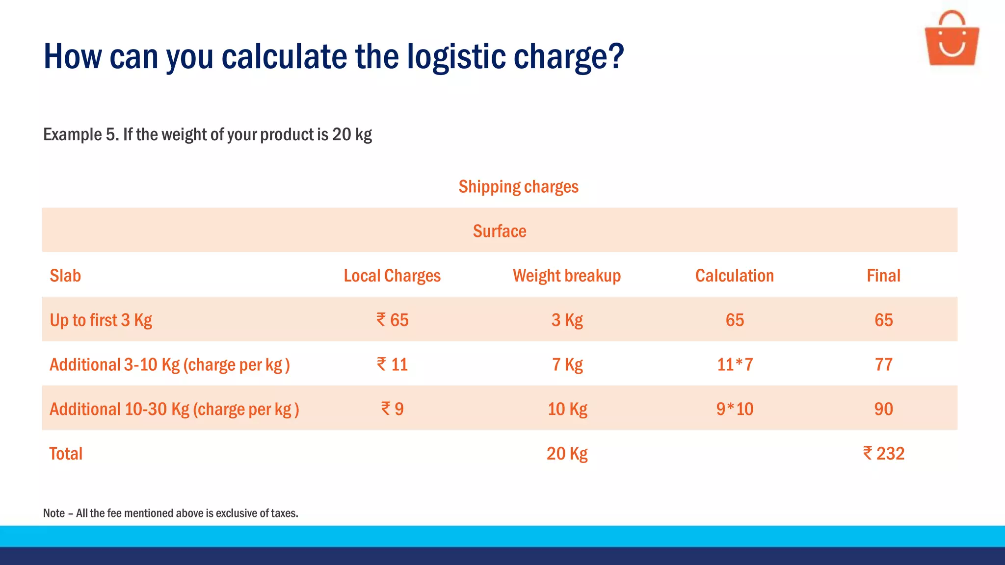 How can you calculate the logistic charge?
Note – All the fee mentioned above is exclusive of taxes.
Example 5. If the weight of your product is 20 kg
Shipping charges
Surface
Slab Local Charges Weight breakup Calculation Final
Up to first 3 Kg ₹ 65 3 Kg 65 65
Additional 3-10 Kg (charge per kg ) ₹ 11 7 Kg 11*7 77
Additional 10-30 Kg (charge per kg ) ₹ 9 10 Kg 9*10 90
Total 20 Kg ₹ 232
 