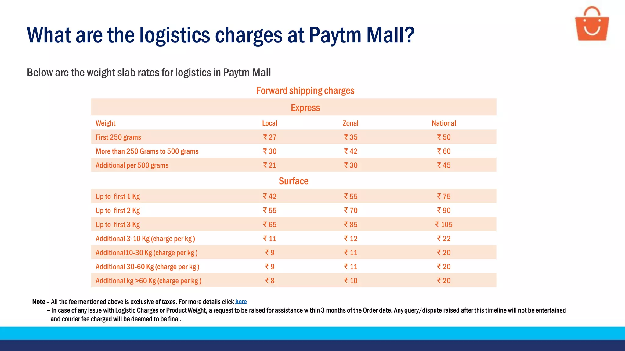 What are the logistics charges at Paytm Mall?
Below are the weight slab rates for logistics in Paytm Mall
Forward shipping charges
Express
Weight Local Zonal National
First 250 grams ₹ 27 ₹ 35 ₹ 50
More than 250 Grams to 500 grams ₹ 30 ₹ 42 ₹ 60
Additional per 500 grams ₹ 21 ₹ 30 ₹ 45
Surface
Up to first 1 Kg ₹ 42 ₹ 55 ₹ 75
Up to first 2 Kg ₹ 55 ₹ 70 ₹ 90
Up to first 3 Kg ₹ 65 ₹ 85 ₹ 105
Additional 3-10 Kg (charge per kg ) ₹ 11 ₹ 12 ₹ 22
Additional10-30Kg (charge per kg ) ₹ 9 ₹ 11 ₹ 20
Additional 30-60 Kg (charge per kg ) ₹ 9 ₹ 11 ₹ 20
Additional kg >60 Kg (charge per kg ) ₹ 8 ₹ 10 ₹ 20
Note– All the fee mentioned above is exclusive of taxes. For more details click here
– In case of any issue withLogistic Charges or ProductWeight, a request to be raised for assistance within3 months of the Order date. Anyquery/dispute raised after this timeline will not be entertained
and courier fee charged will be deemed to be final.
 