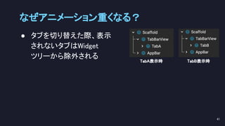 なぜアニメーション重くなる？ 
● タブを切り替えた際、表示 
されないタブはWidget 
ツリーから除外される 
41 
TabA表示時  TabB表示時 
 