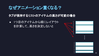 タブが保持するリストのアイテムの高さが可変の場合 
● 1つ目のアイテムから順にレイアウト 
を計算して、高さを決定しないと 
 
なぜアニメーション重くなる？ 
43 
… 
 
