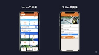 53 
Nativeの画面  Flutterの画面 
 