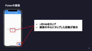 57 
Flutterの画面 
• +のFABをタップ
• 画面の中心にタップした回数が表示
 