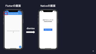58 
Nativeの画面 Flutterの画面 
dismiss 
 
