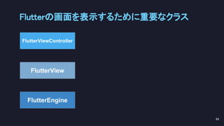Flutterの画面を表示するために重要なクラス 
64 
FlutterEngine
FlutterViewController
FlutterView
 