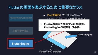 Flutterの画面を表示するために重要なクラス 
68 
FlutterEngine
FlutterViewController
FlutterView
● Dartを実行して、FlutterViewに 
FlutterモジュールのUIを描画する 
FlutterViewController 
FlutterView 
FlutterEngine 
• Flutterの画面を描画するためには、
FlutterEngineの初期化が必要
 