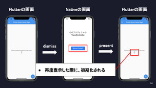 84 
Nativeの画面 Flutterの画面 
present dismiss 
Flutterの画面 
● 再度表示した際に、初期化される
 