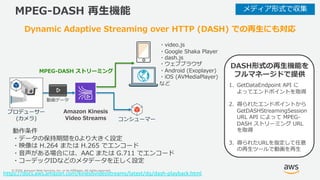 © 2020, Amazon Web Services, Inc. or its Affiliates. All rights reserved.
MPEG-DASH 再⽣機能
https://docs.aws.amazon.com/kines...